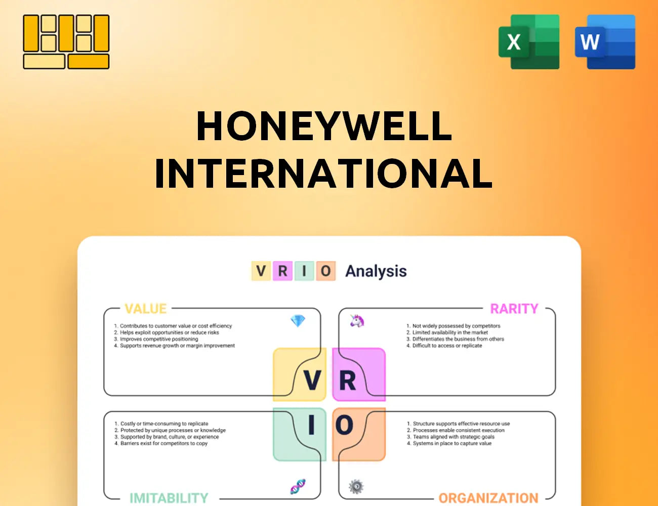 Honeywell International VRIO Analysis