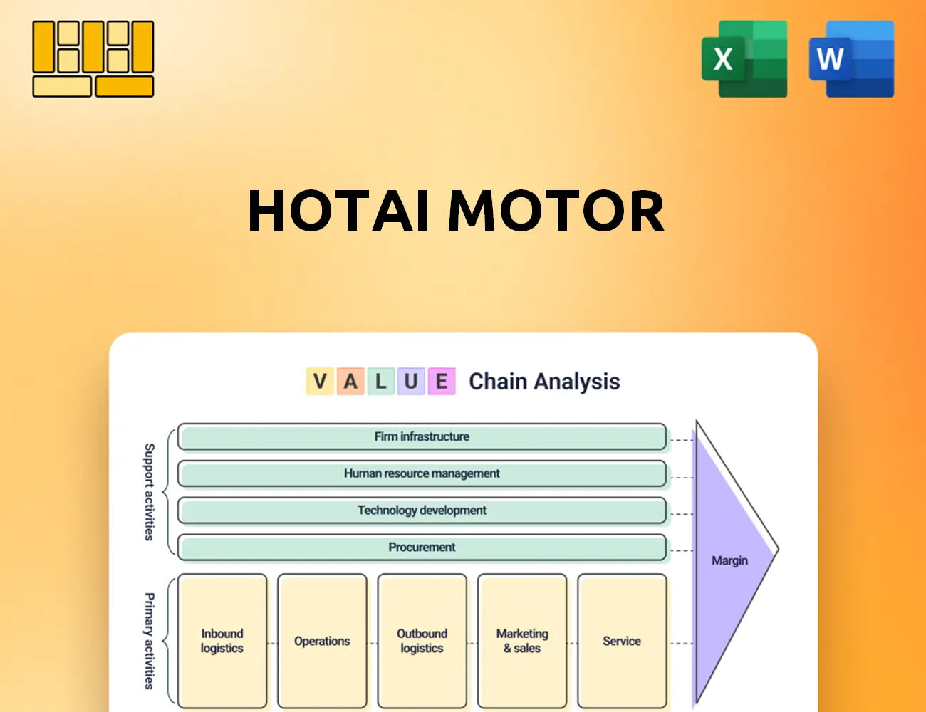Hotai Motor Value Chain Analysis
