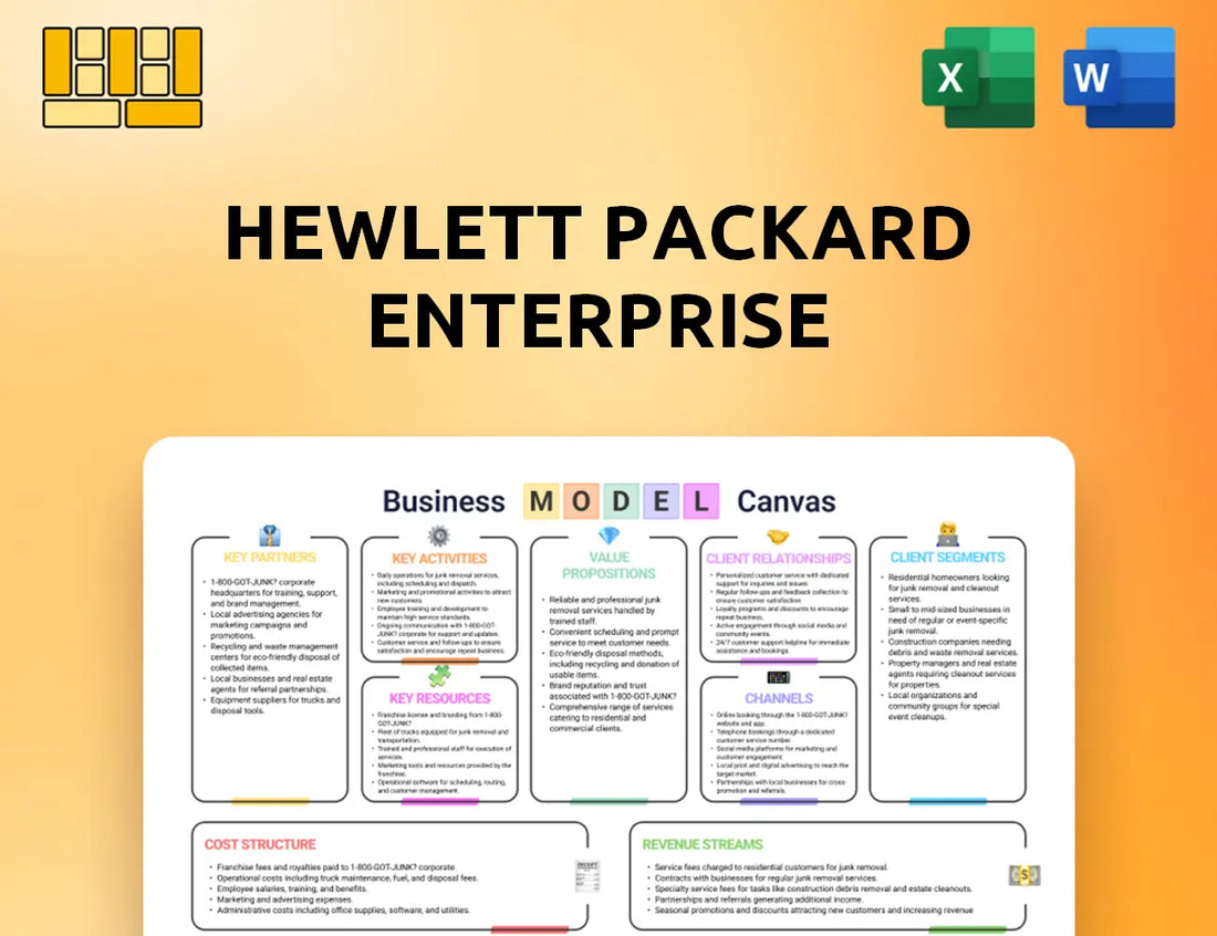 Hewlett Packard Enterprise Business Model Canvas