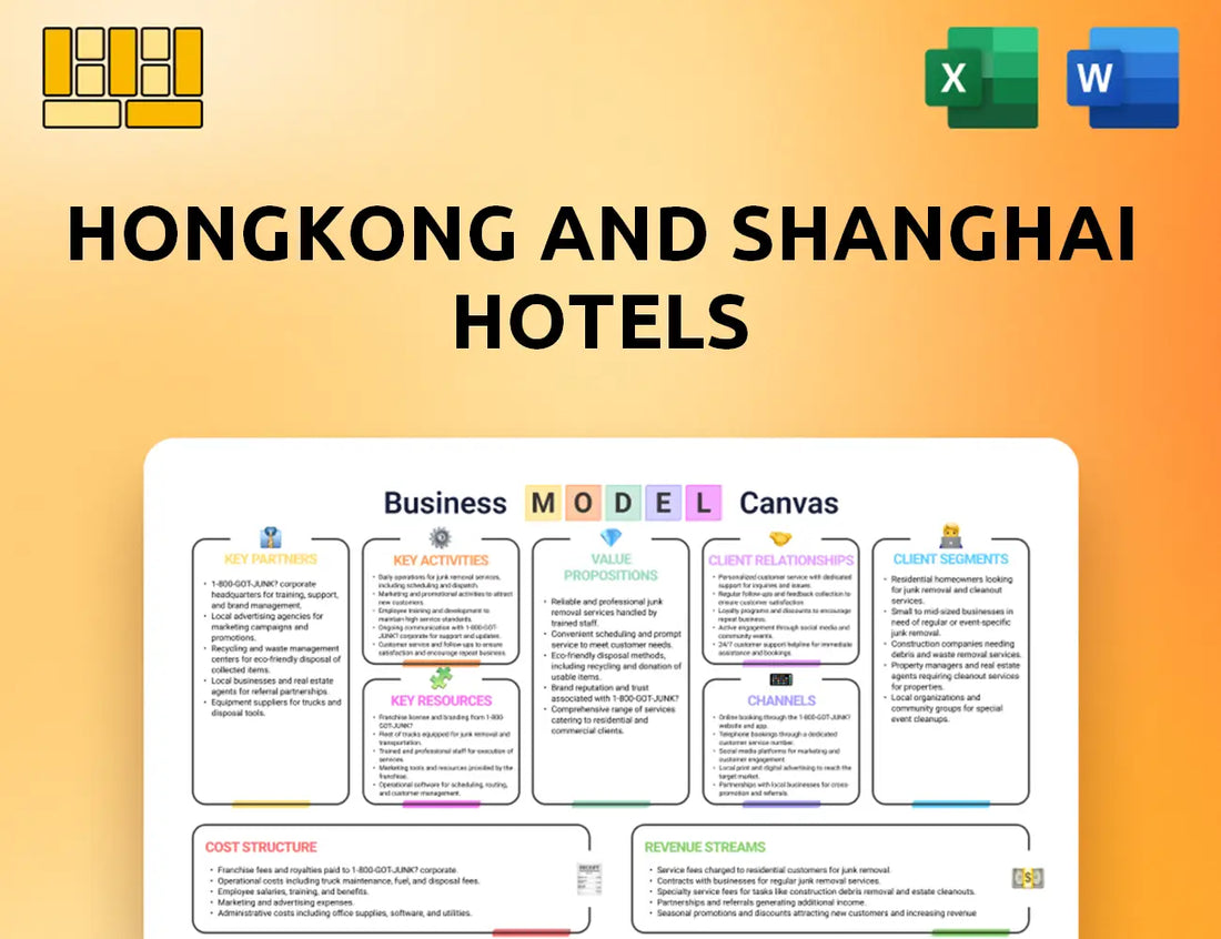 Hongkong and Shanghai Hotels Business Model Canvas
