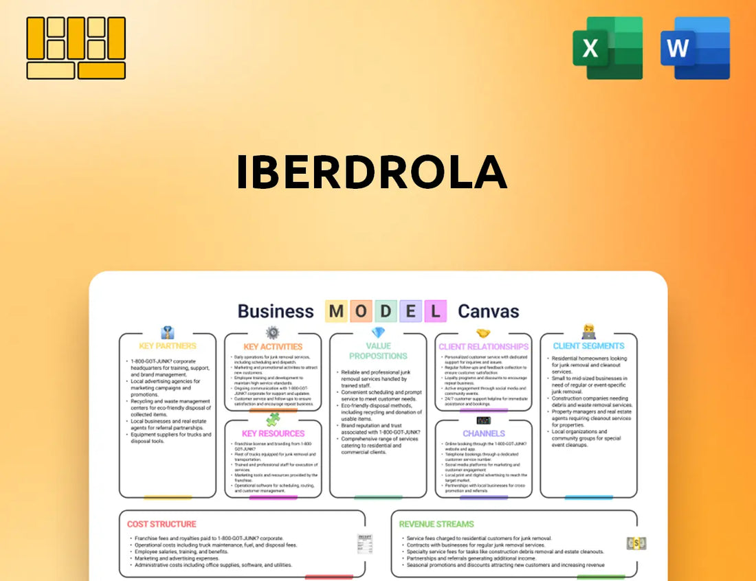 Iberdrola Business Model Canvas