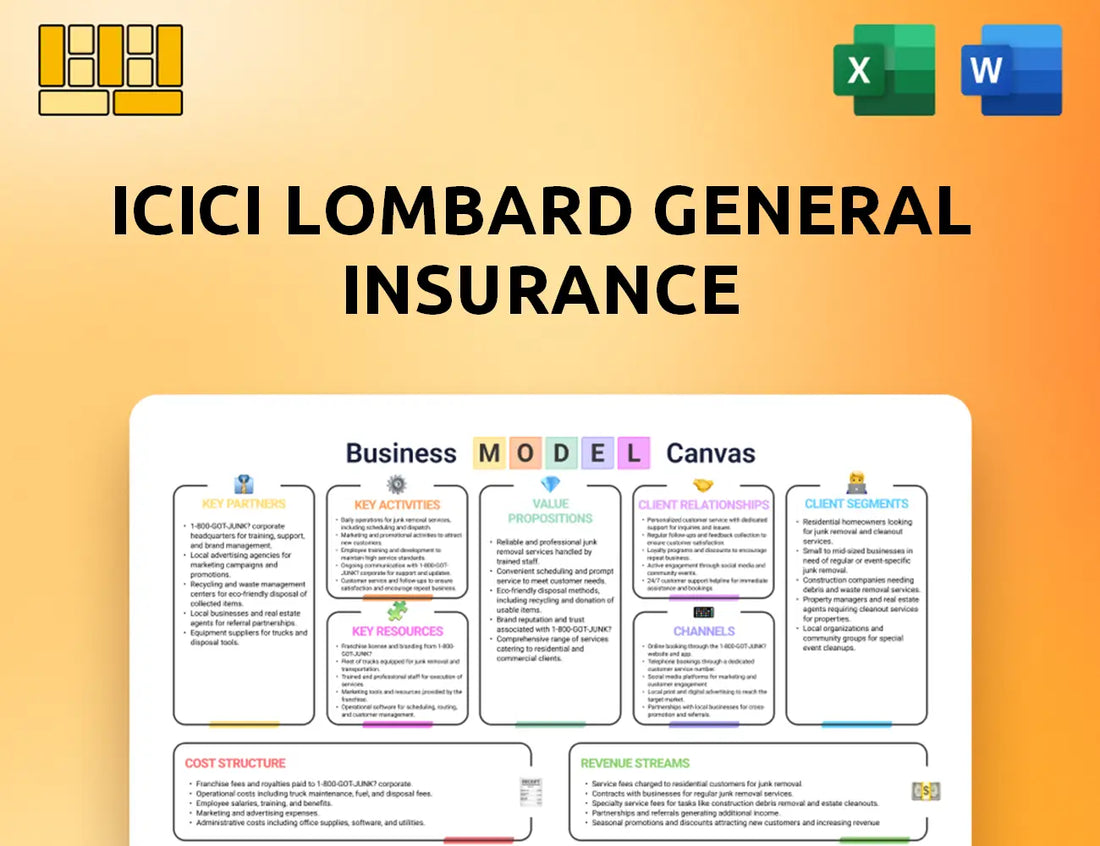ICICI Lombard General Insurance Business Model Canvas