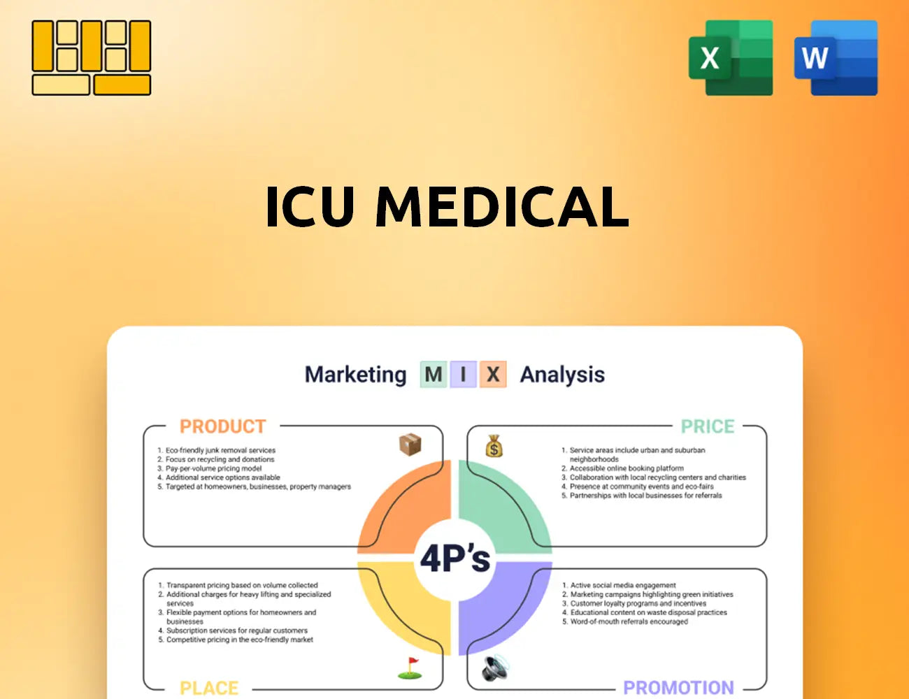 ICU Medical Marketing Mix