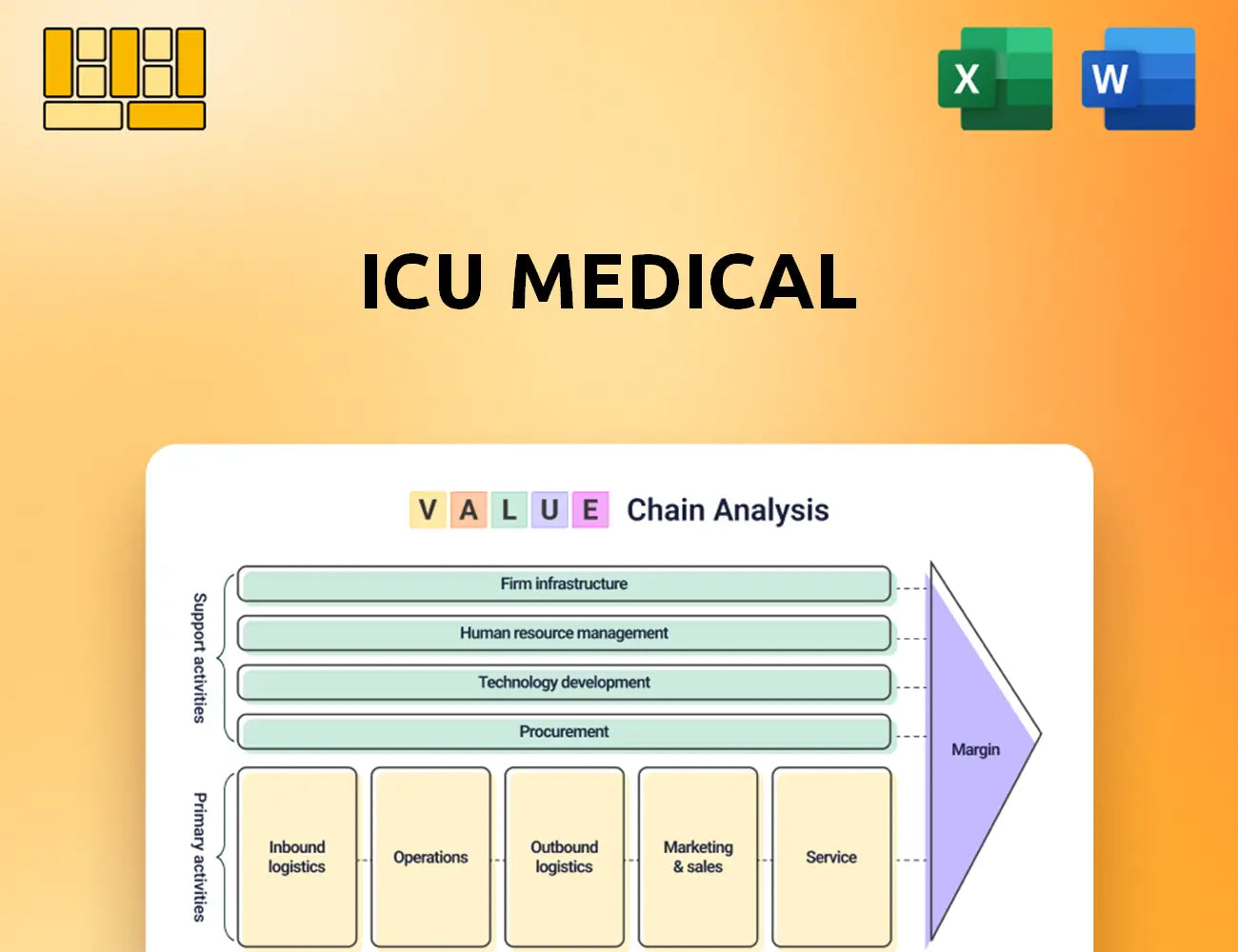 ICU Medical Value Chain Analysis