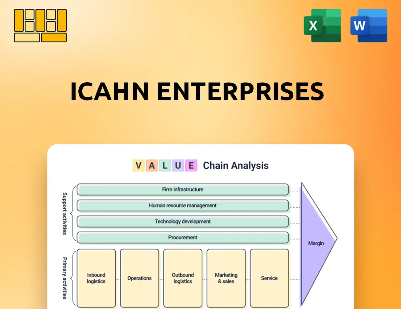 Icahn Enterprises Value Chain Analysis