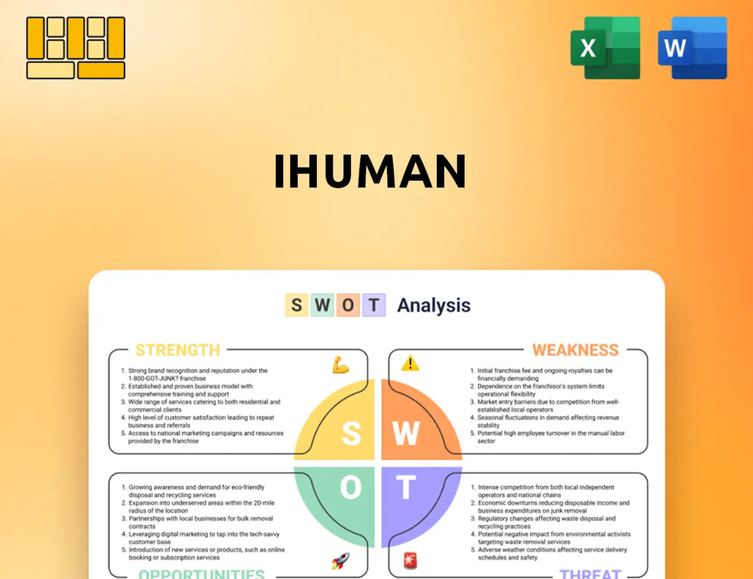 iHuman SWOT Analysis