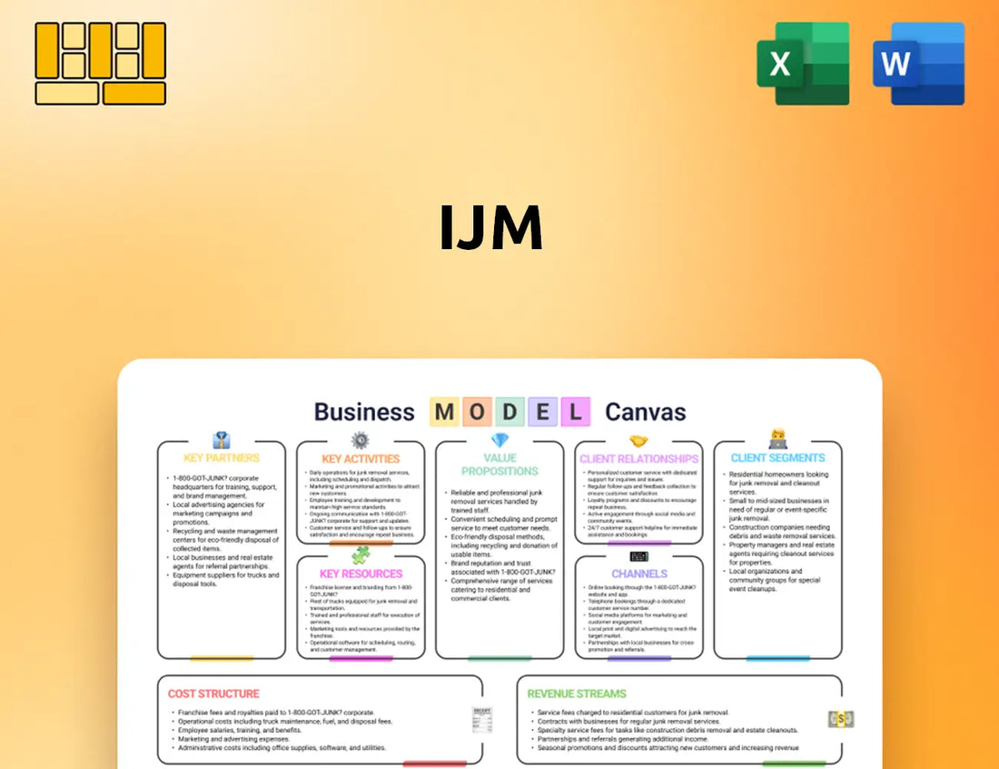 IJM Business Model Canvas