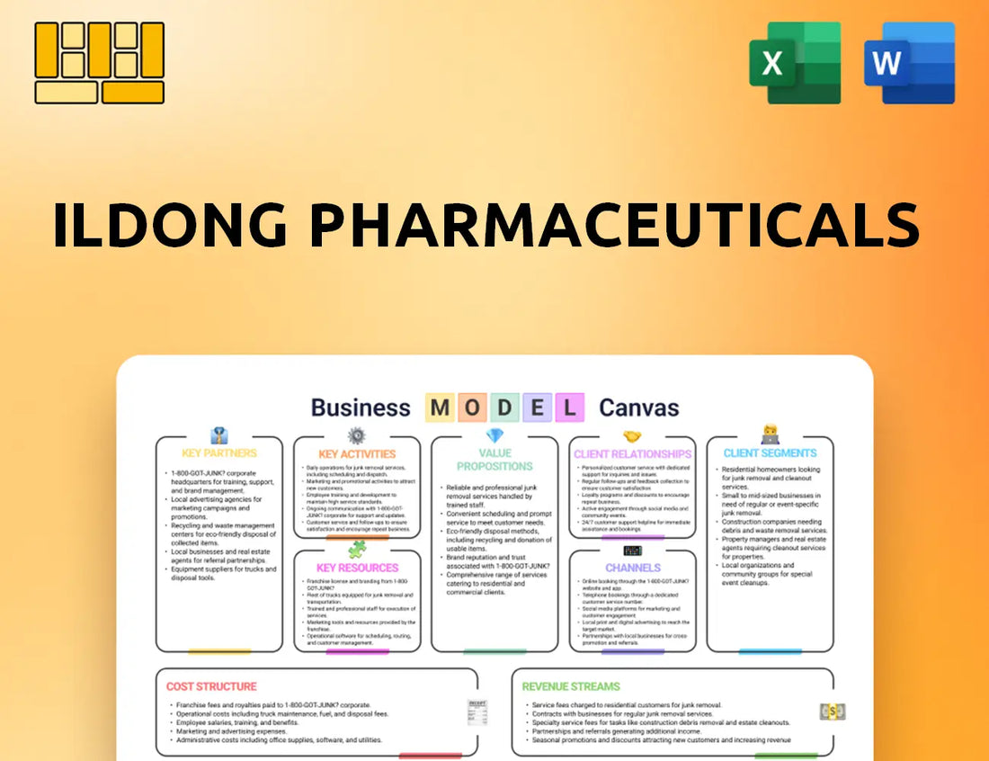 Ildong Pharmaceuticals Business Model Canvas