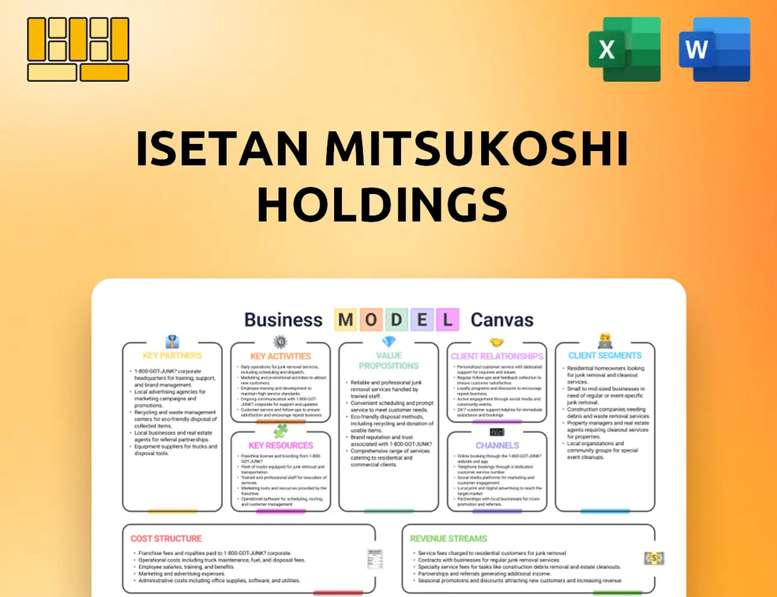 Isetan Mitsukoshi Holdings Business Model Canvas