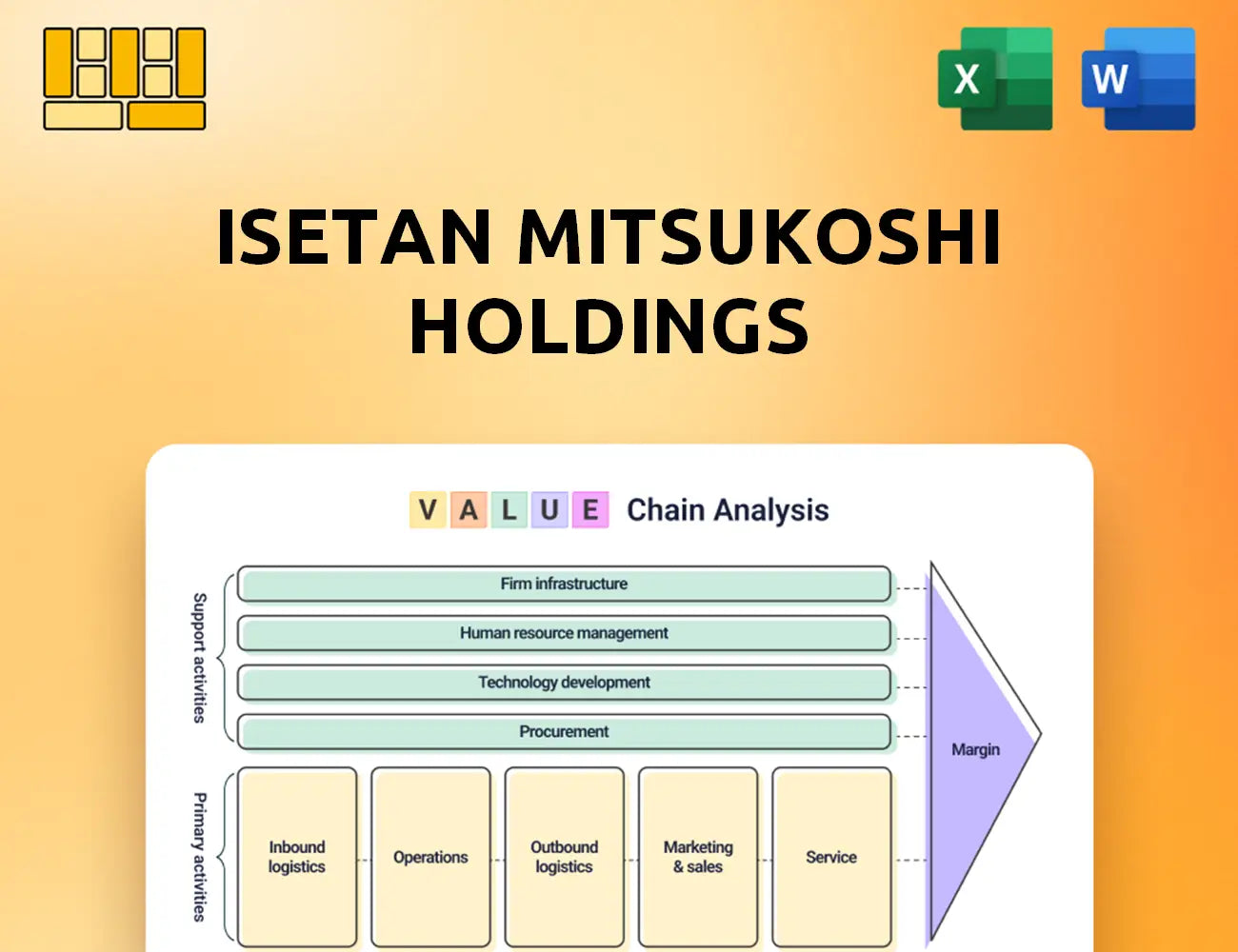 Isetan Mitsukoshi Holdings Value Chain Analysis