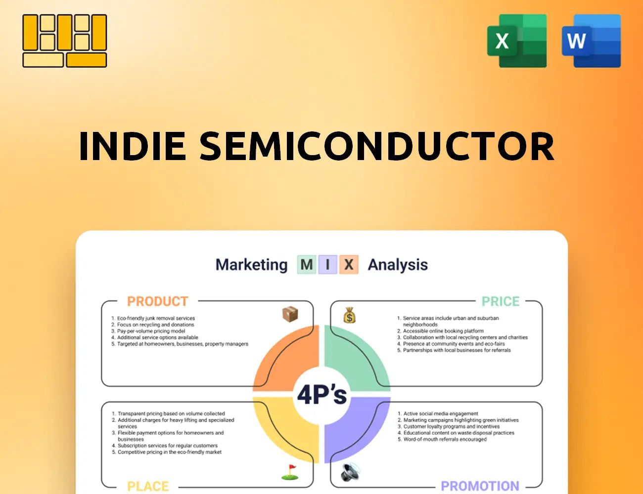 indie semiconductor Marketing Mix