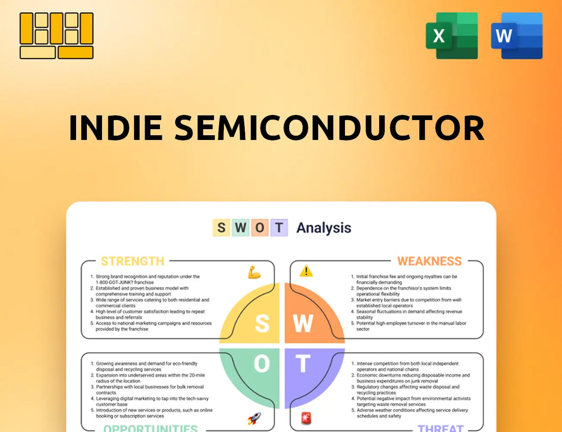indie semiconductor SWOT Analysis
