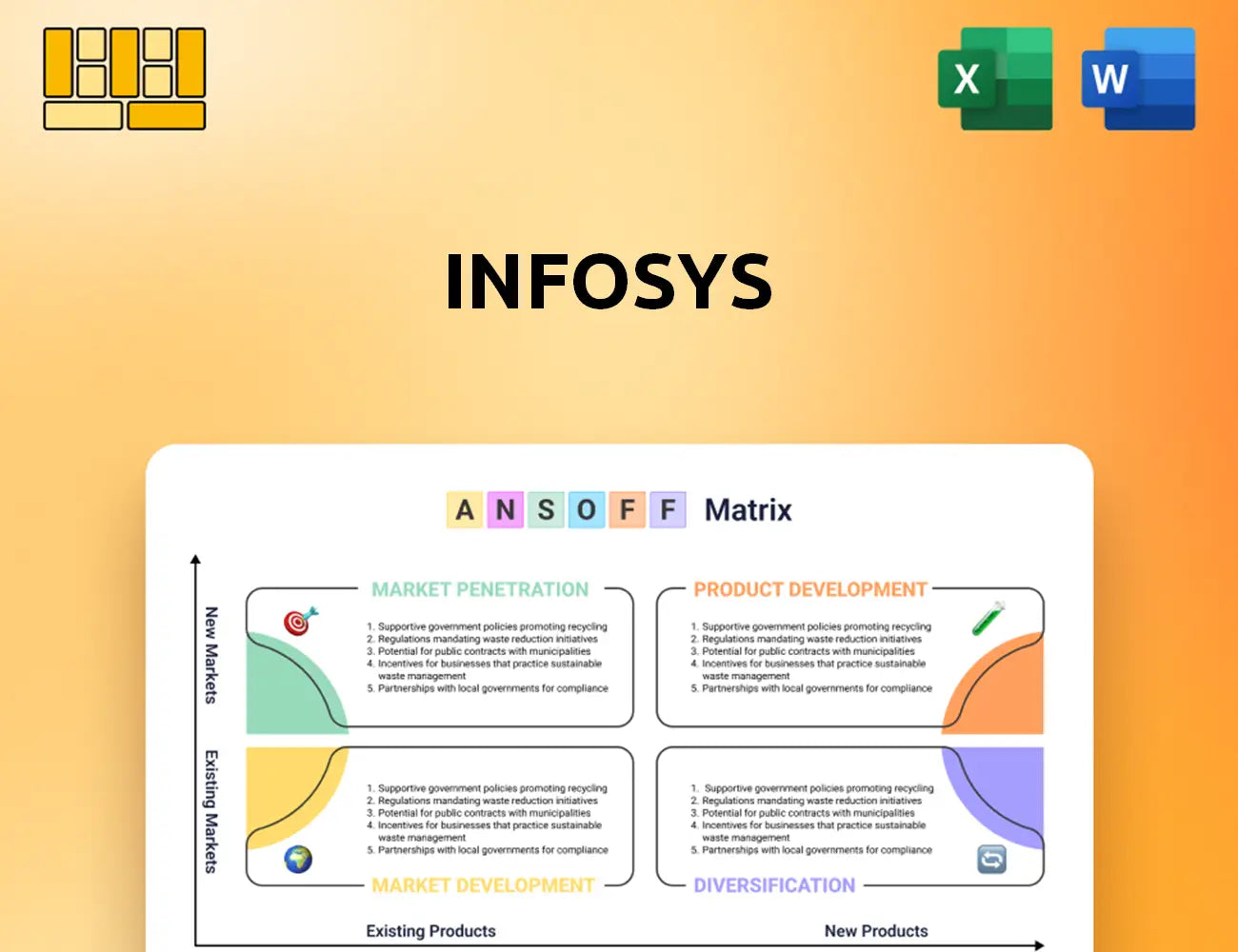 Infosys Ansoff Matrix