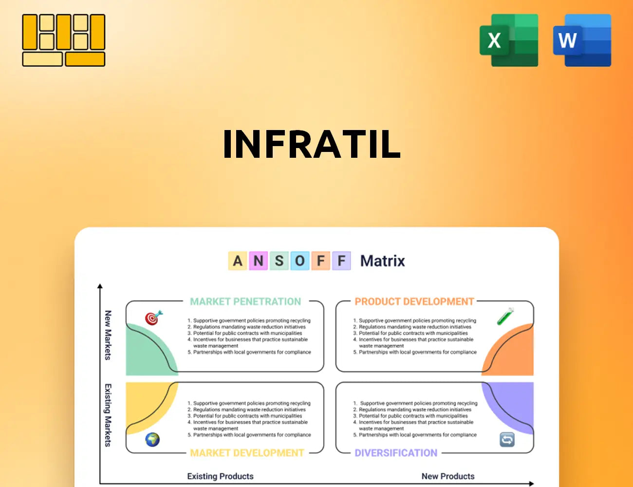 Infratil Ansoff Matrix
