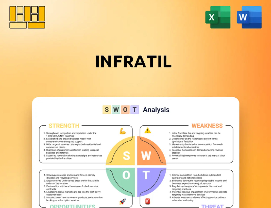 Infratil SWOT Analysis