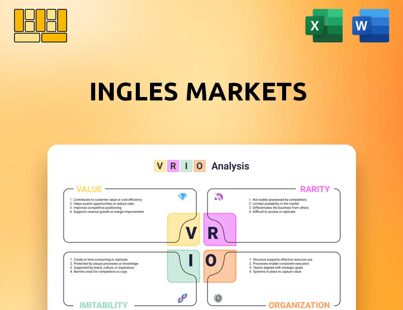 Ingles Markets VRIO Analysis