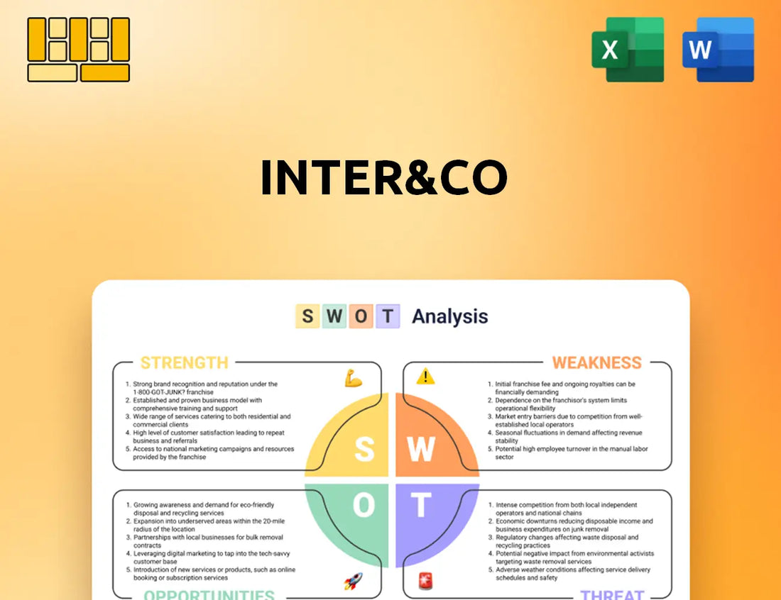 Inter&Co SWOT Analysis