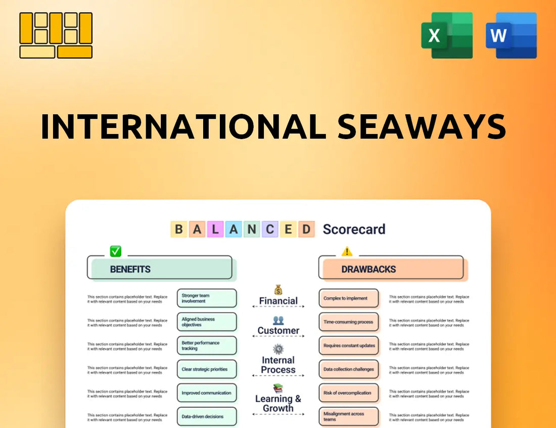 International Seaways Balanced Scorecard