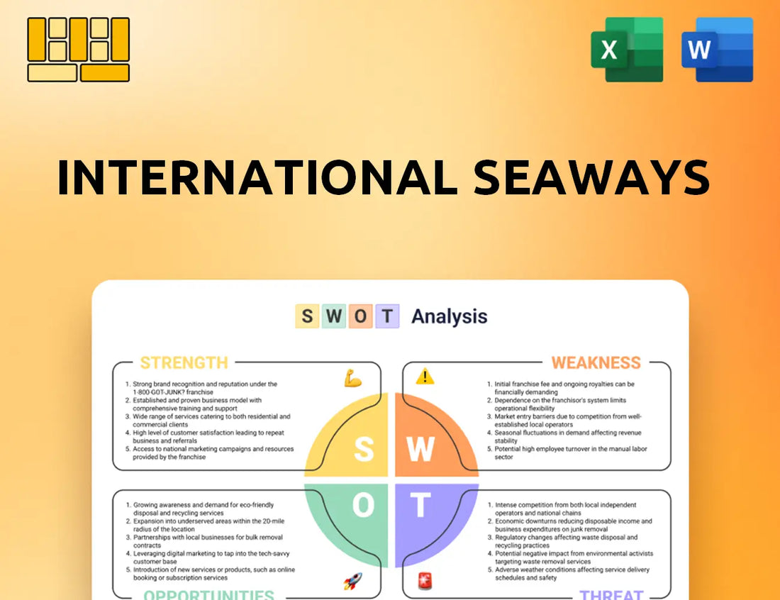 International Seaways SWOT Analysis
