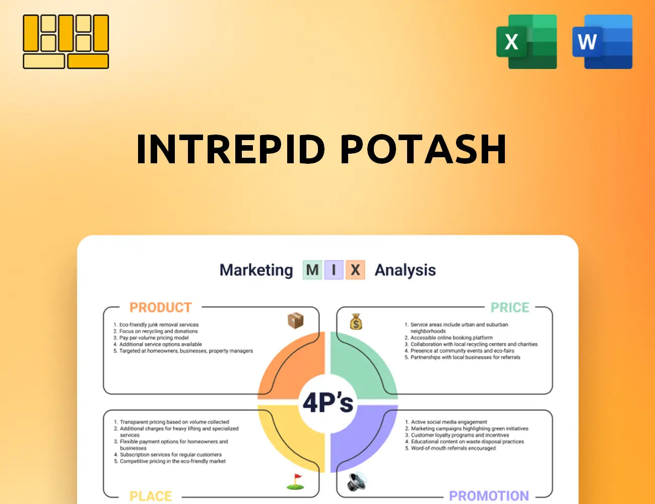 Intrepid Potash Marketing Mix