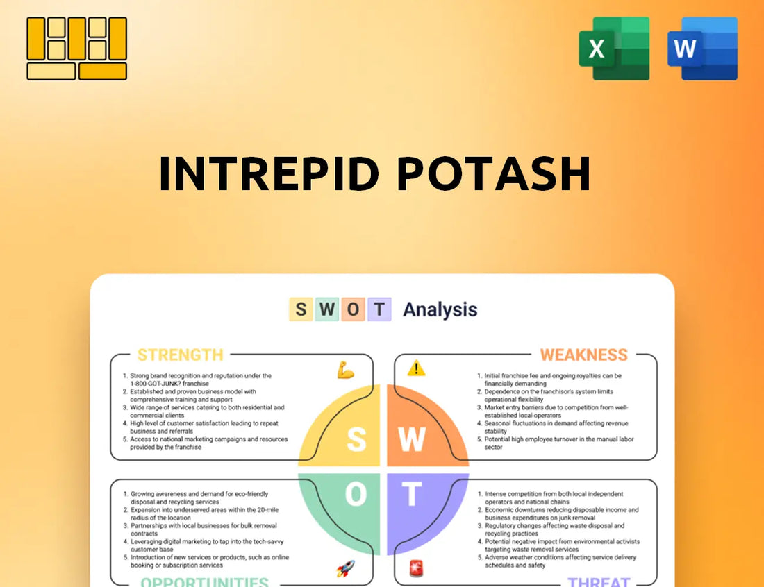 Intrepid Potash SWOT Analysis