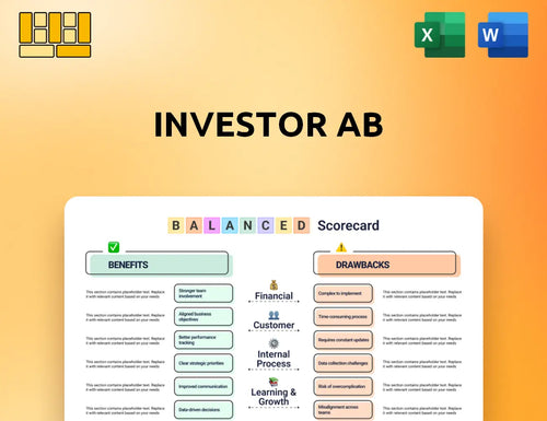 Investor AB Balanced Scorecard