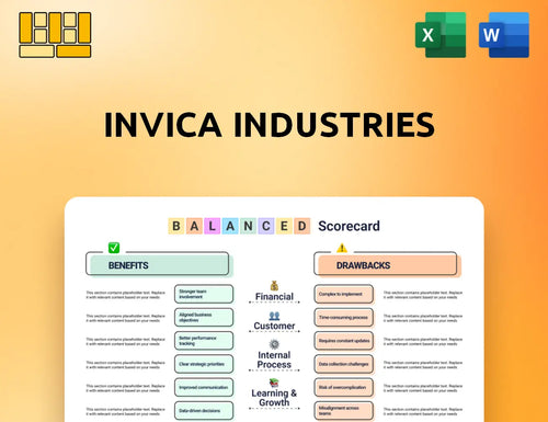 Invica Industries Balanced Scorecard