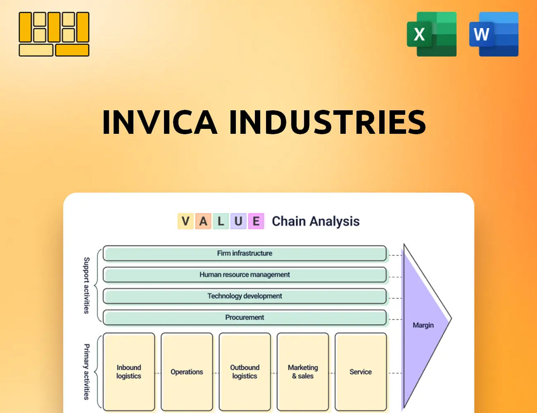Invica Industries Value Chain Analysis