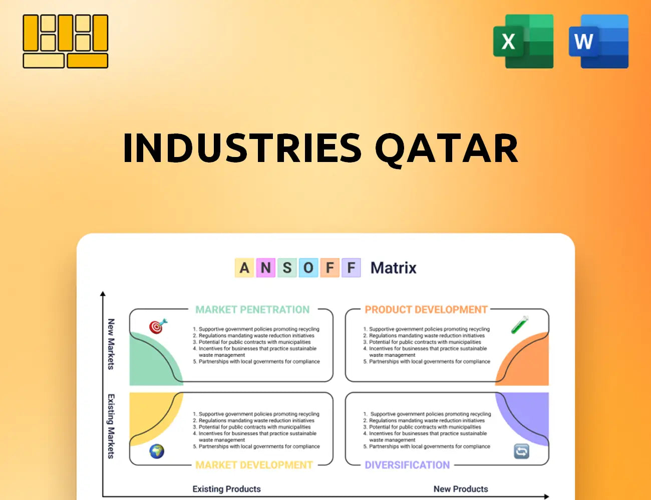 Industries Qatar Ansoff Matrix