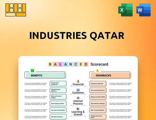 Industries Qatar Balanced Scorecard