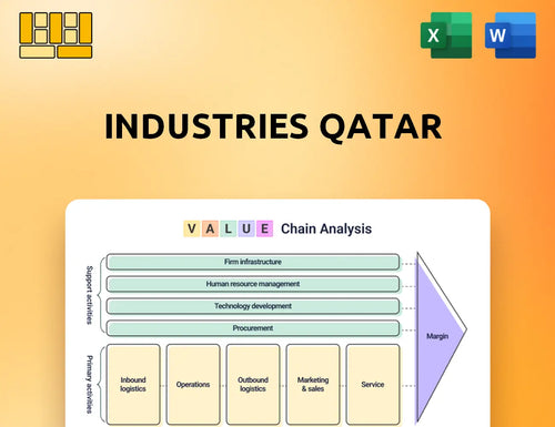 Industries Qatar Value Chain Analysis