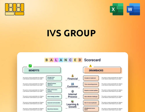 IVS Group Balanced Scorecard