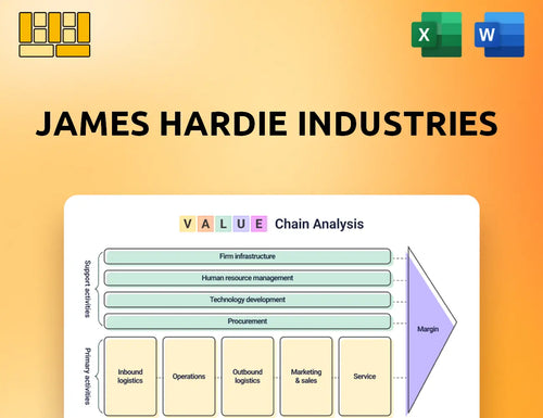 James Hardie Industries Value Chain Analysis