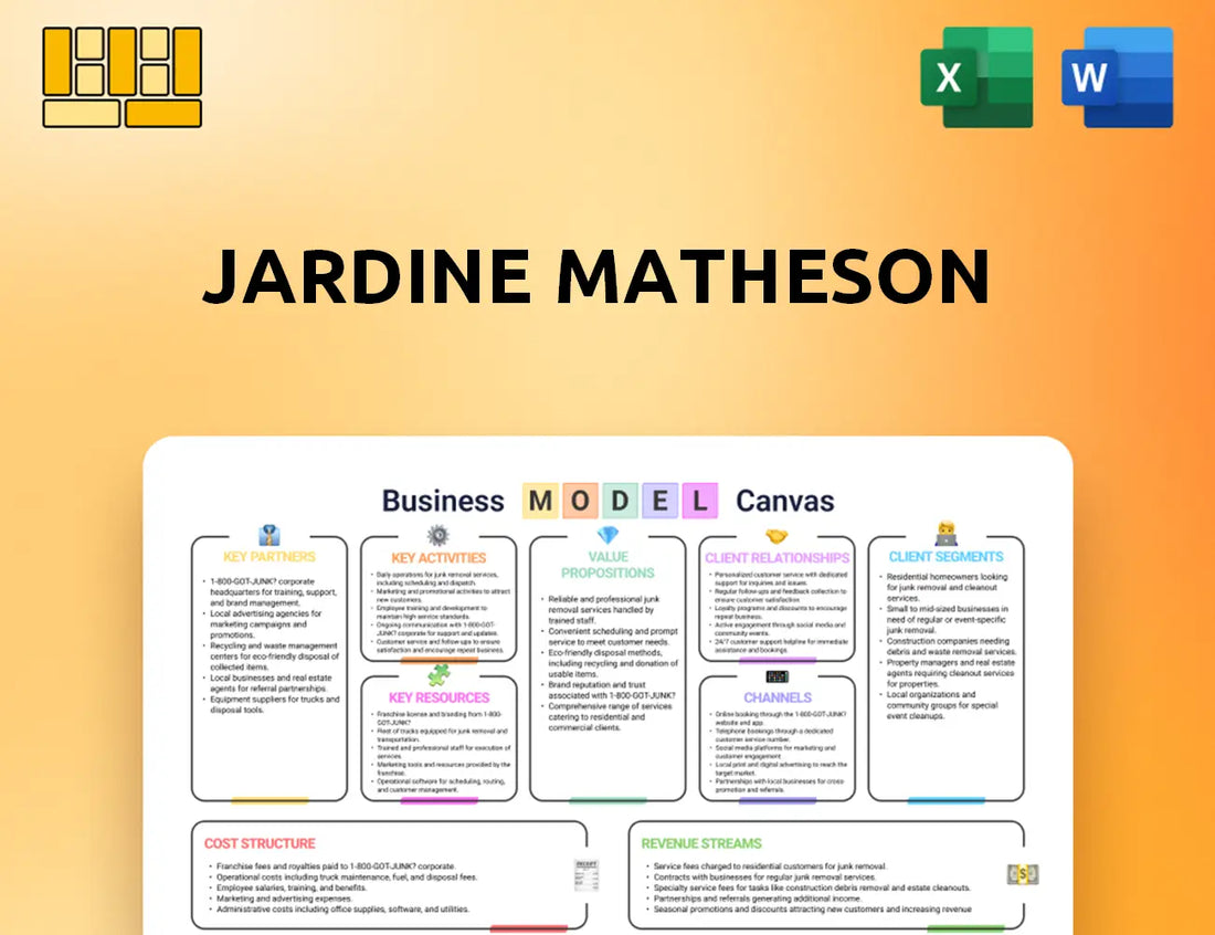 Jardine Matheson Business Model Canvas
