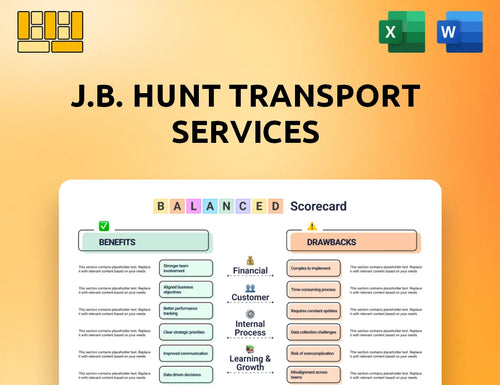J.B. Hunt Transport Services Balanced Scorecard
