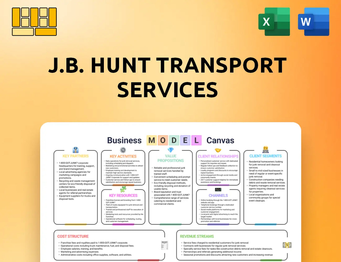 J.B. Hunt Transport Services Business Model Canvas