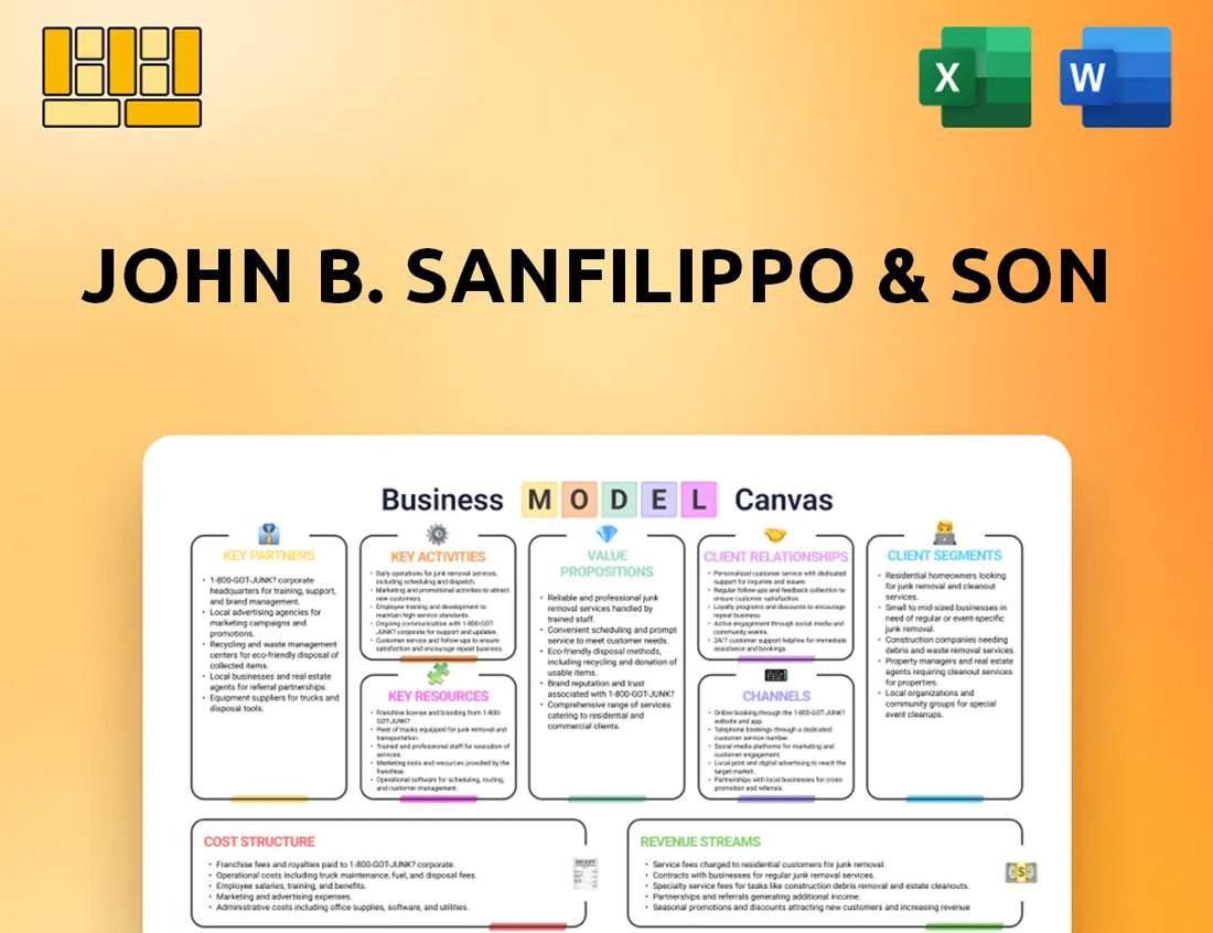 John B. Sanfilippo & Son Business Model Canvas