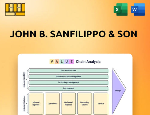 John B. Sanfilippo & Son Value Chain Analysis