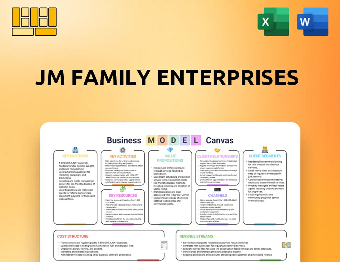JM Family Enterprises Business Model Canvas