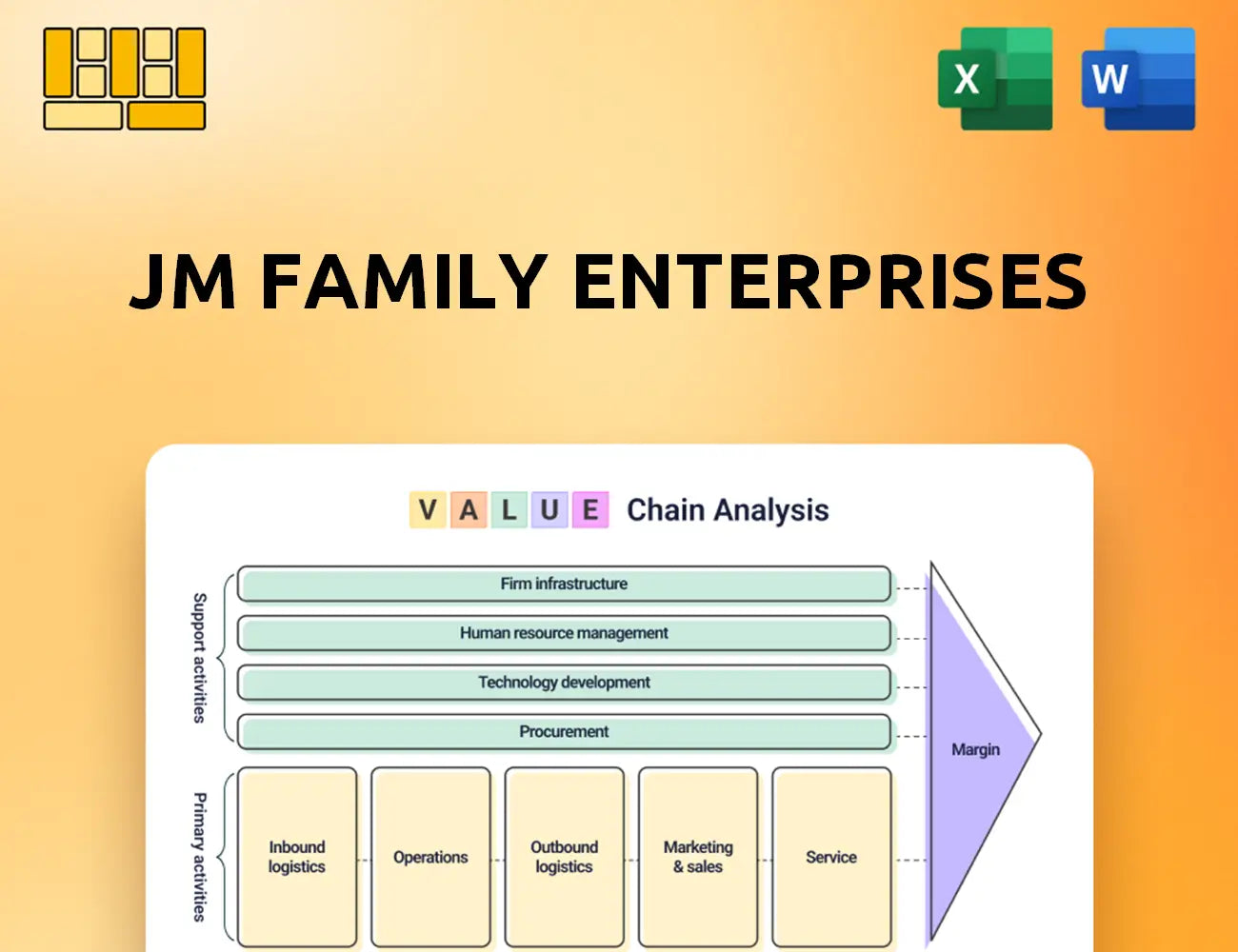 JM Family Enterprises Value Chain Analysis