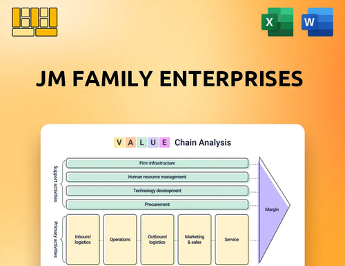 JM Family Enterprises Value Chain Analysis