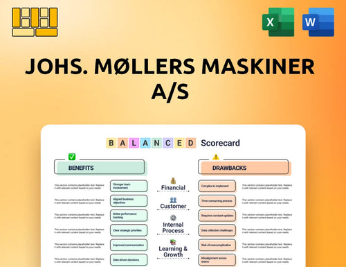 Johs. Møllers Maskiner A/S Balanced Scorecard