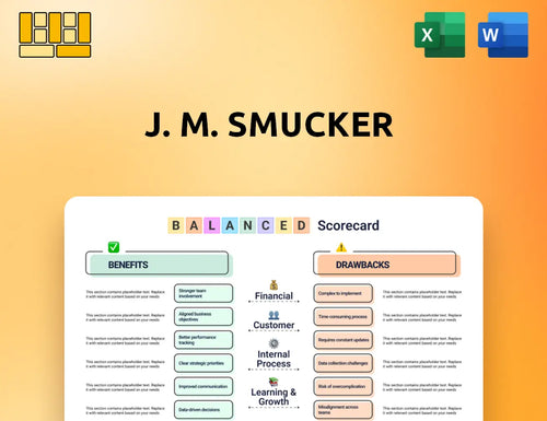 J. M. Smucker Balanced Scorecard
