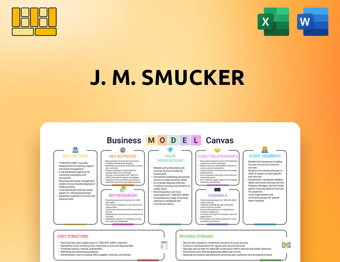 J. M. Smucker Business Model Canvas
