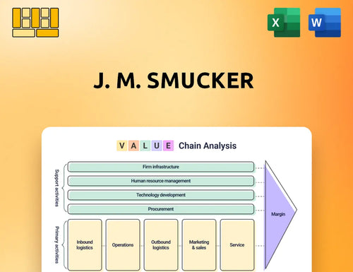 J. M. Smucker Value Chain Analysis