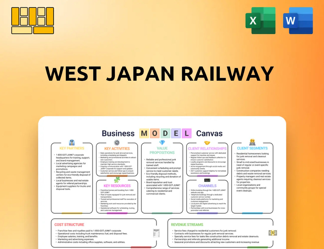West Japan Railway Business Model Canvas