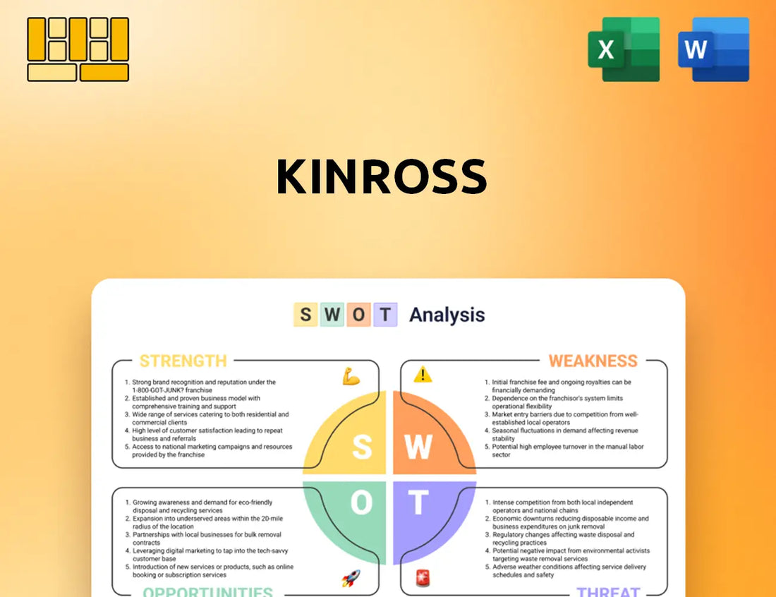 Kinross SWOT Analysis