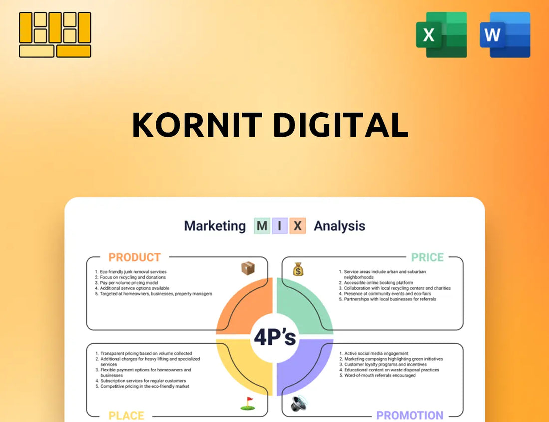 Kornit Digital Marketing Mix