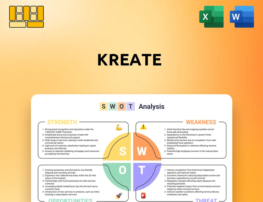Kreate SWOT Analysis