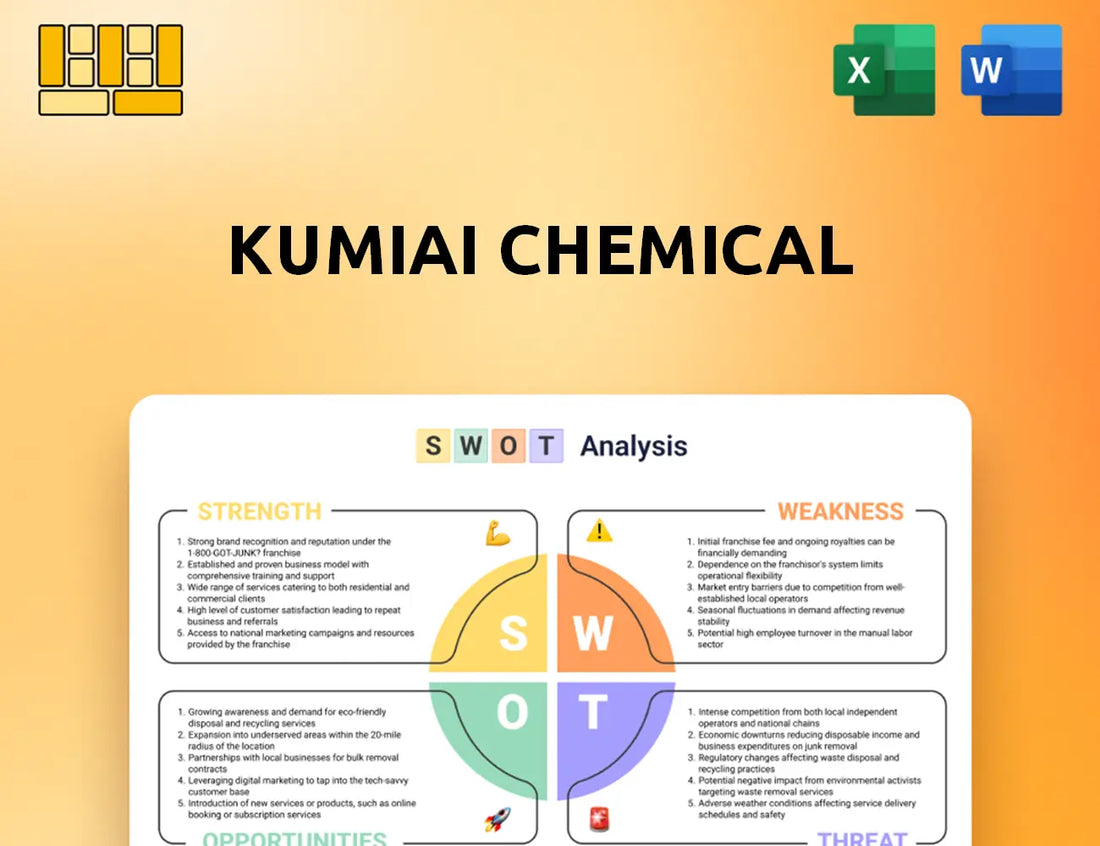 Kumiai Chemical SWOT Analysis